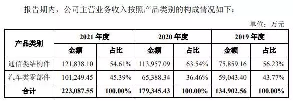 重庆非遗项目申请（重庆区县非遗产品） 第16张