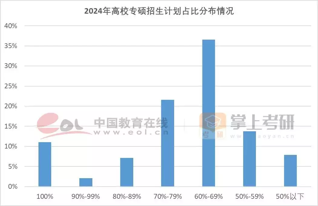 考研热降温有三个重要原因（考研热是什么意思） 第20张