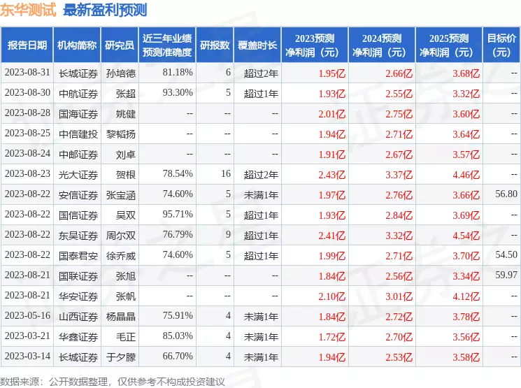 东华测试：9月26日召开业绩说明会，投资者加入汶川地震中，程林祥背着儿子遗体走25公里，坚决带儿子回家（股市大盘走势）东华测试股票300354，