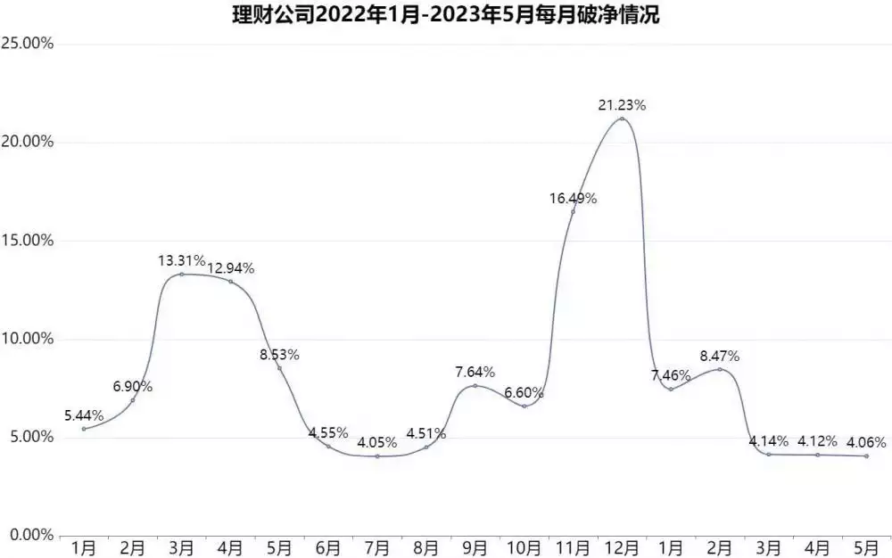 正规助孕机构排名前十（各银行理财产品平均年化收益）银行理财平均利率，