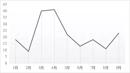 企业网络舆情传播案例分析（企业网络舆情监测） 第2张