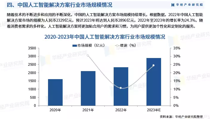 2024年中国人工智能解决方案行业深度分析报告-华经产业研究院孙颖莎王楚钦恋爱实锤?抵达北京,谁注意莎莎举动,大头举动不该
