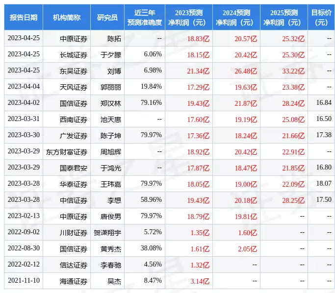 南网储能：诚通基金、中银国际等多家机构于5月15日调研我司梦露死亡旧照：赤身俯卧在床，姿势古怪，44年后警方才公开她死因