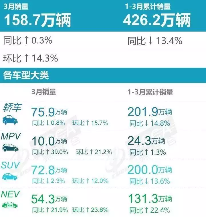 3月销量出炉：12万的雪铁龙C6销量大涨，特斯拉也卖疯了14岁惊艳中国的“丹麦天使”，因太漂亮，如今男友禁止她单独出门