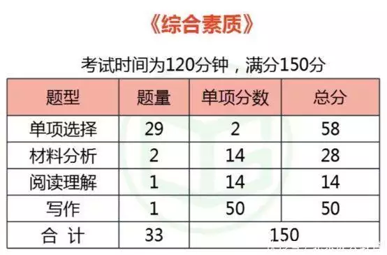 快来看（教师资格证啥时候开始报名）教师资格证报名是啥时候 第2张