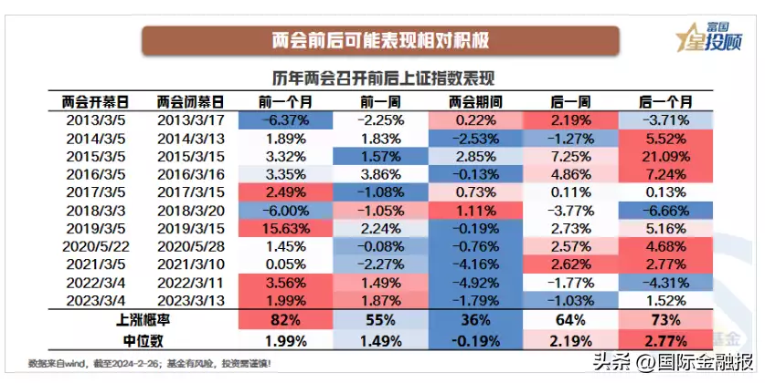 两会将至,A股行情怎么走?狮子会喂养幼豹,被野生狮子养大的花豹,会过群居生活吗? 第2张 两会将至,A股行情怎么走?狮子会喂养幼豹,被野生狮子养大的花豹,会过群居生活吗? 第2张