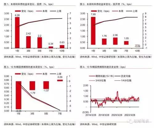 上海十大助孕机构（中信证券年度策略研究报告）