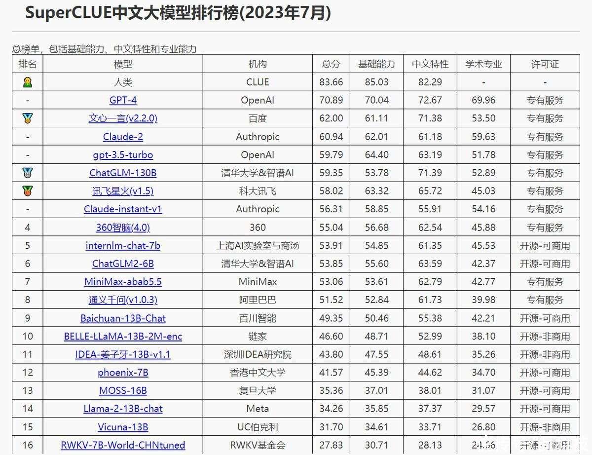 GPT-4o Mini限时免费：每日200万训练Token，2月微调零成本体验,OpenAI,Llama3.1405B,GPT-4o,mini,模型微调,免费微调,200万训练token,第1张