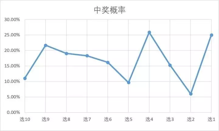 李永乐分析“快乐8”彩票中奖概率（李永乐说话） 第4张