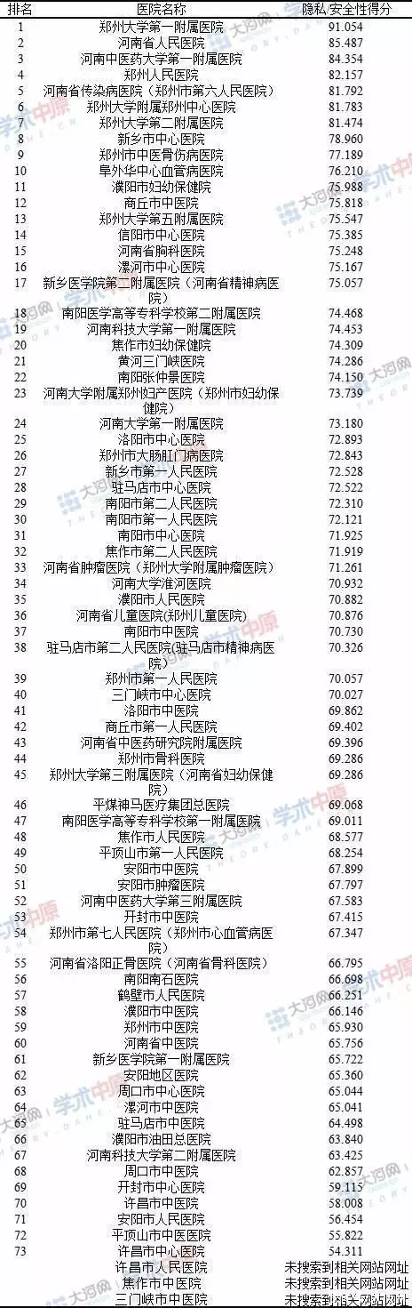 企业网站建设公司（河南76家三甲医院网站评价报告②：隐私/安全性指标的评分与排名“夜叉成蟒，濶濑成蚺，大蚺成蛟，大蛟甄子丹”是否Purbi？）速看，