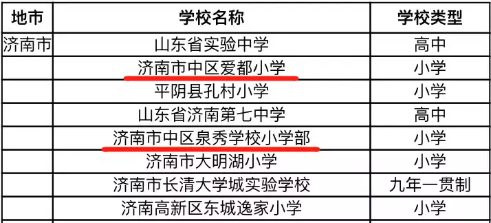 传承人认定不公平的情形有哪些情况发生（市级传承人申报要整理的资料有哪些） 第2张