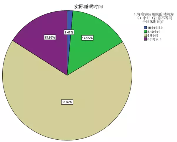 月入超10万人群更容易“倒头就睡”，女性比男性更难入睡…谁在熬夜？《漫长的季节》：龚彪至死不知，终身不育的黄丽茹比沈墨更残忍（倒头就睡是身体不好吗?）