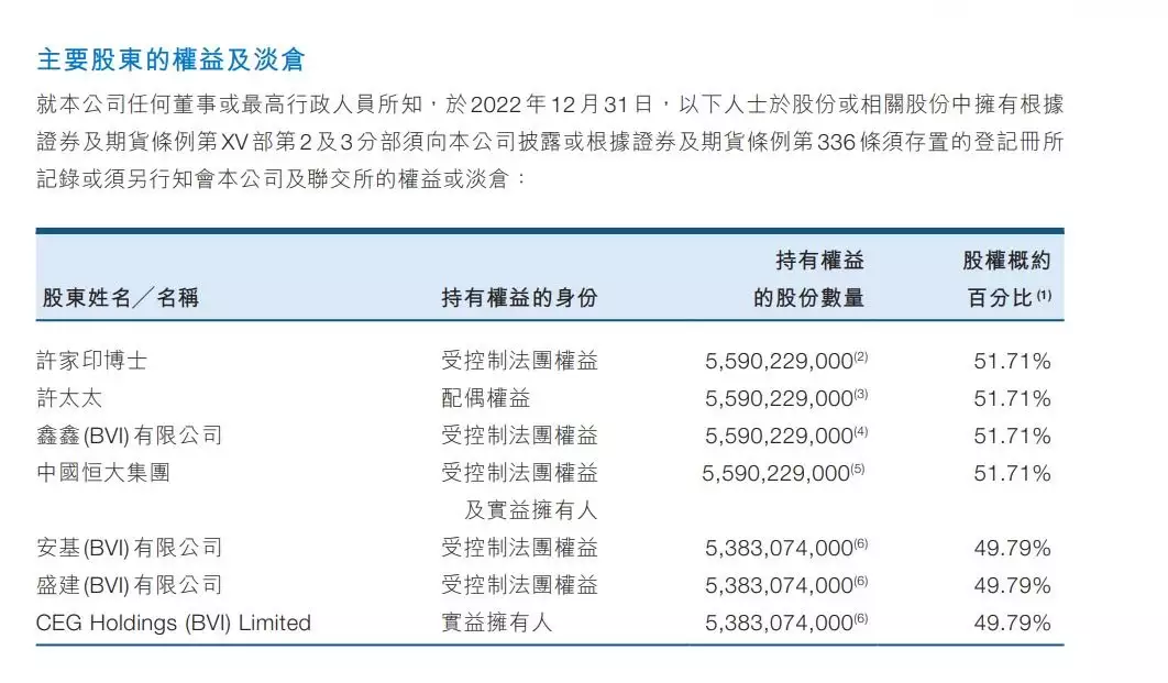 媒体称许家印二儿子也被带走调查（许家印的二儿子几岁） 第4张