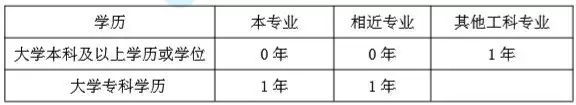 电气注册考试师工程年龄要求_年注册电气工程师考试_电气注册考试师工程年薪多少