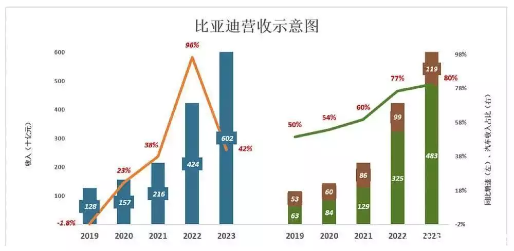 帮宏碁、华为、苹果等代工厂手机,比亚迪一年进帐1185亿16岁还靠人洗衣服,被称第一“巨婴”刘思琦,如今却成了父母的骄傲(图2) 帮宏碁、华为、苹果等代工厂手机,比亚迪一年进帐1185亿16岁还靠人洗衣服,被称第一“巨婴”刘思琦,如今却成了父母的骄傲(图2)