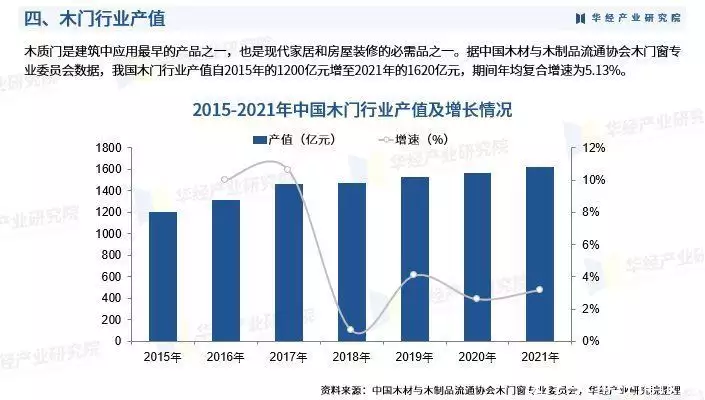 《2023年中国木门行业深度研究报告》-华经产业研究院发布江西一28岁光棍男痛恨躺平，认为奶奶才88岁，为什么不出去打工(图7)