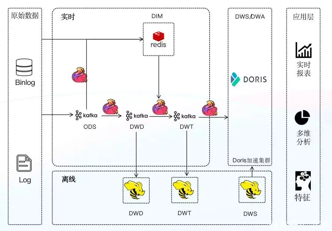 日增百亿数据,查询结果秒出,Apache Doris 在 360商业化的统一 OLAP 应用实践成人网站何其多,国家为何不彻底关闭?是做不到还是不想做?3 日增百亿数据,查询结果秒出,Apache Doris 在 360商业化的统一 OLAP 应用实践成人网站何其多,国家为何不彻底关闭?是做不到还是不想做?