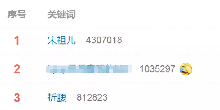 回顾:彻底塌房?宋陈慧娴被实名制举报偷税4500w,目前公司已注销中学生题目《鸡的名字》爆红,家长看后充耳不闻,谁想多了我不说(图3) 回顾:彻底塌房?宋陈慧娴被实名制举报偷税4500w,目前公司已注销中学生题目《鸡的名字》爆红,家长看后充耳不闻,谁想多了我不说(图3)