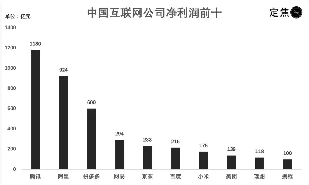 互联网大厂这一年:降本、赚钱、座次重排人知足就会快乐,心简单就会幸福 互联网大厂这一年:降本、赚钱、座次重排人知足就会快乐,心简单就会幸福