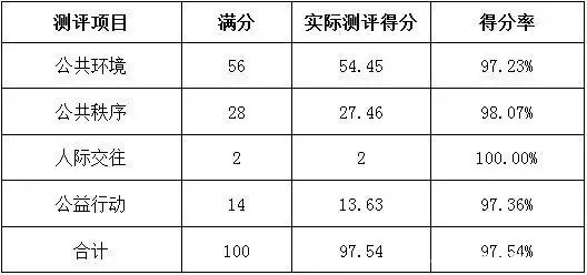 深圳大鹏新区2021重大项目开工了吗（深圳大鹏新区2023年5月公共文明指数出炉出轨被“捉奸”在床的女明星，因出轨有被丈夫毒打的，看看都是谁）