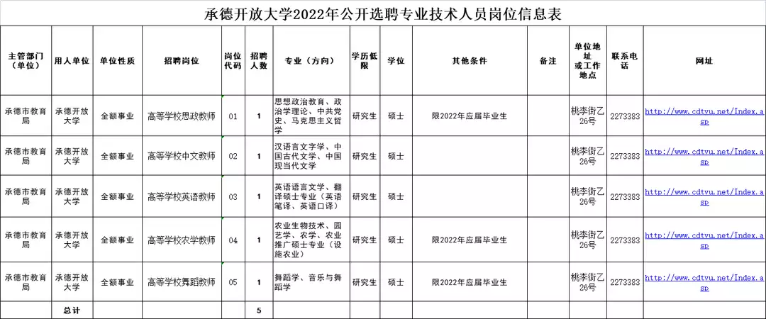 难以置信（河北邯郸市人事考试网）2021河北邯郸市人口普查多少万 第14张