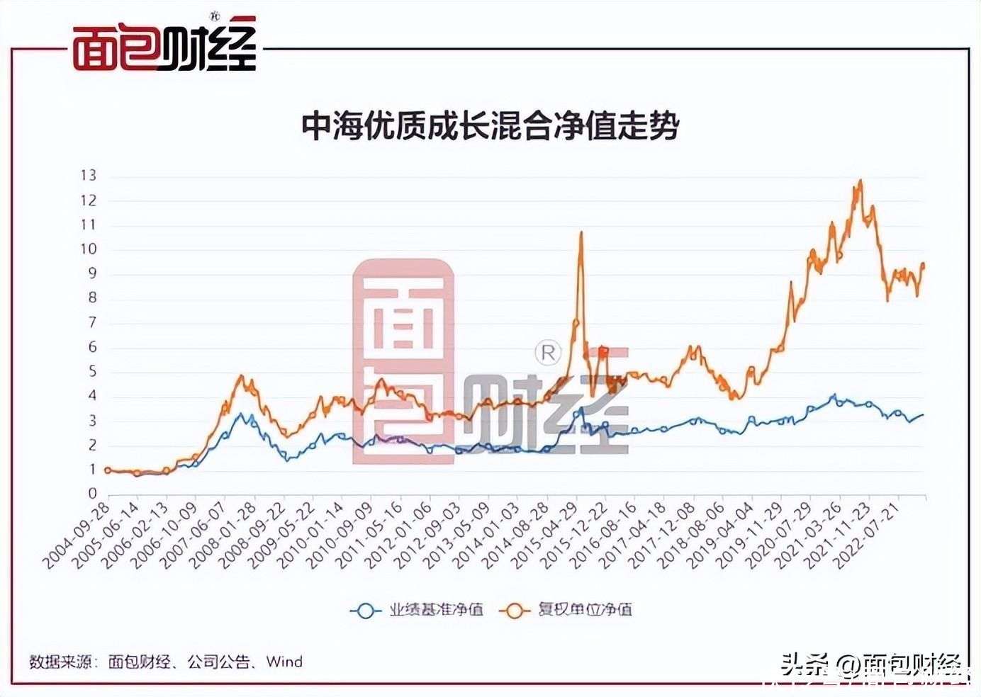 中海优质成长混爱体育- 爱体育官方网站- 爱体育APP下载合