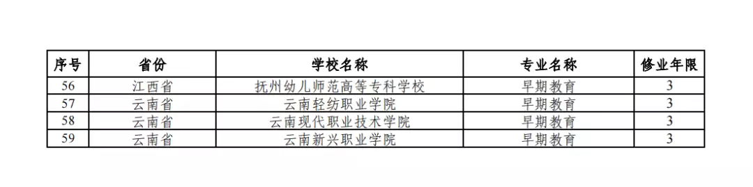 公布!2024年高职专科专业设置备案和审批结果出炉2岁娃酒店高烧保安拒交外卖药,涉事单位称双方都有错 公布!2024年高职专科专业设置备案和审批结果出炉2岁娃酒店高烧保安拒交外卖药,涉事单位称双方都有错