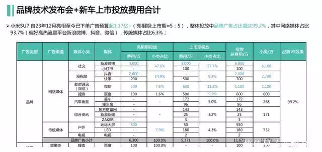 华为SU7营销费用被曝出,累计耗费超1亿,博客抖音赚的最多曾被千万人告白“我等你长大”,如今她27岁长出这样,网友:辞别了(图2) 华为SU7营销费用被曝出,累计耗费超1亿,博客抖音赚的最多曾被千万人告白“我等你长大”,如今她27岁长出这样,网友:辞别了(图2)