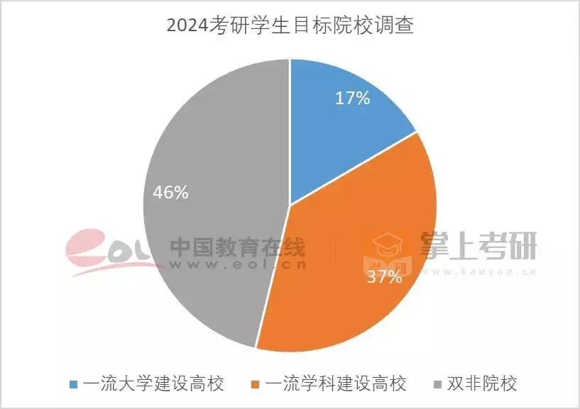 考研热降温有三个重要原因（分析考研热为什么会出现及其可能产生的影响英文） 第12张