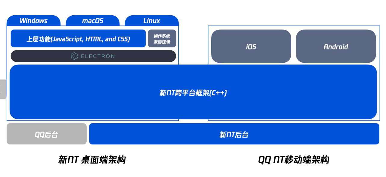 腾讯 QQ Windows 全新 NT 架构 9.9.0 体验版上架官网_【快资讯】