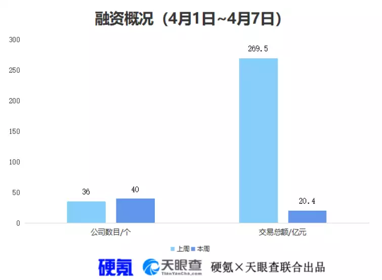 流浪地球视觉云计算供应商获Pre-IPO融资，新能源上市公司投3亿布局AI算力 | 硬氪纪《无间》结局暗杀陆风的人是谁？其实，花向雨的举动已经说明一切