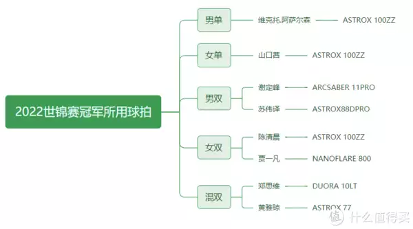 方方球（方方新浪博客） 第10张