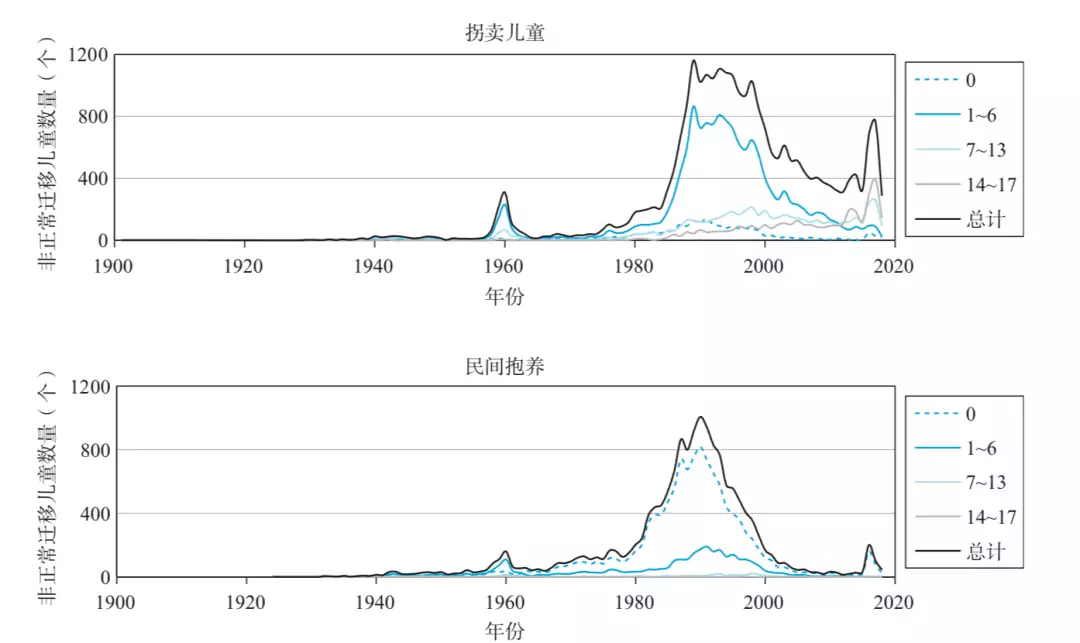 被拐25年的解清帅是如何被找到的（被拐卖儿童致残的图片） 第7张