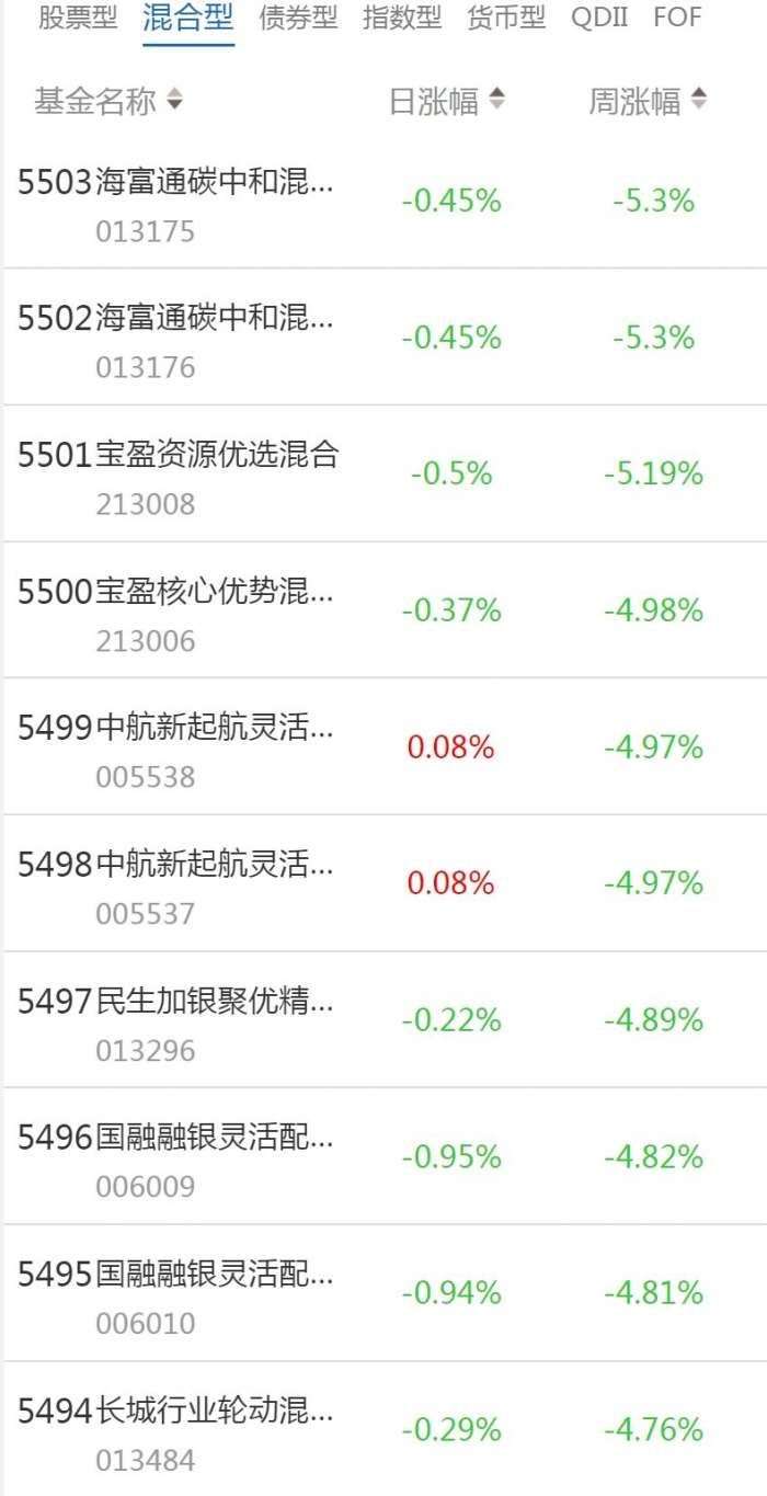 同泰基金增聘赵勇为同泰泰裕三个月定开债基金经理 与马毅共同管理华体会- 华体会体育官网- 华体会体育APP下载