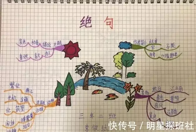 一篇读懂（语文手抄报图片大全）简单语文手抄报图片大全,画多字少 第8张