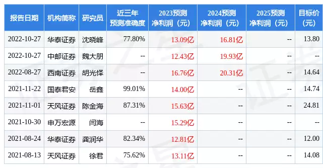 浙商中拓：4月25日召开分析师会议，申万宏源、汇添富基金等多家机构参与左小青真的是妖孽，45岁还这么撩人，下水后湿身那一刻，网友：不淡定了