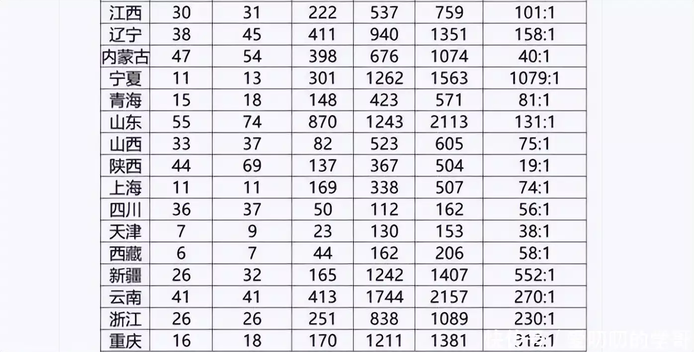 2024国考首个超千人竞争岗位出现，广东报名人数最多，欲哭无泪这一次，47岁的李小冉，终于走到了这一步 第5张