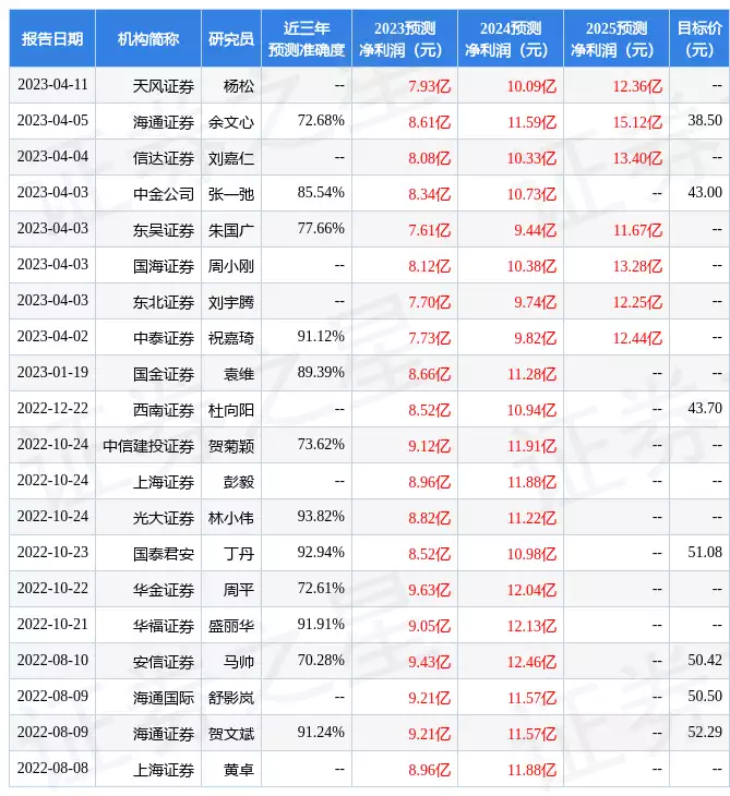 欧普康视：4月24日召开业绩说明会，国海证券研究所相关工作人员、富敦投资等多家机构参与2015年，四川知名主持人酒后路边“方便”，10分钟后只剩下一只高跟鞋