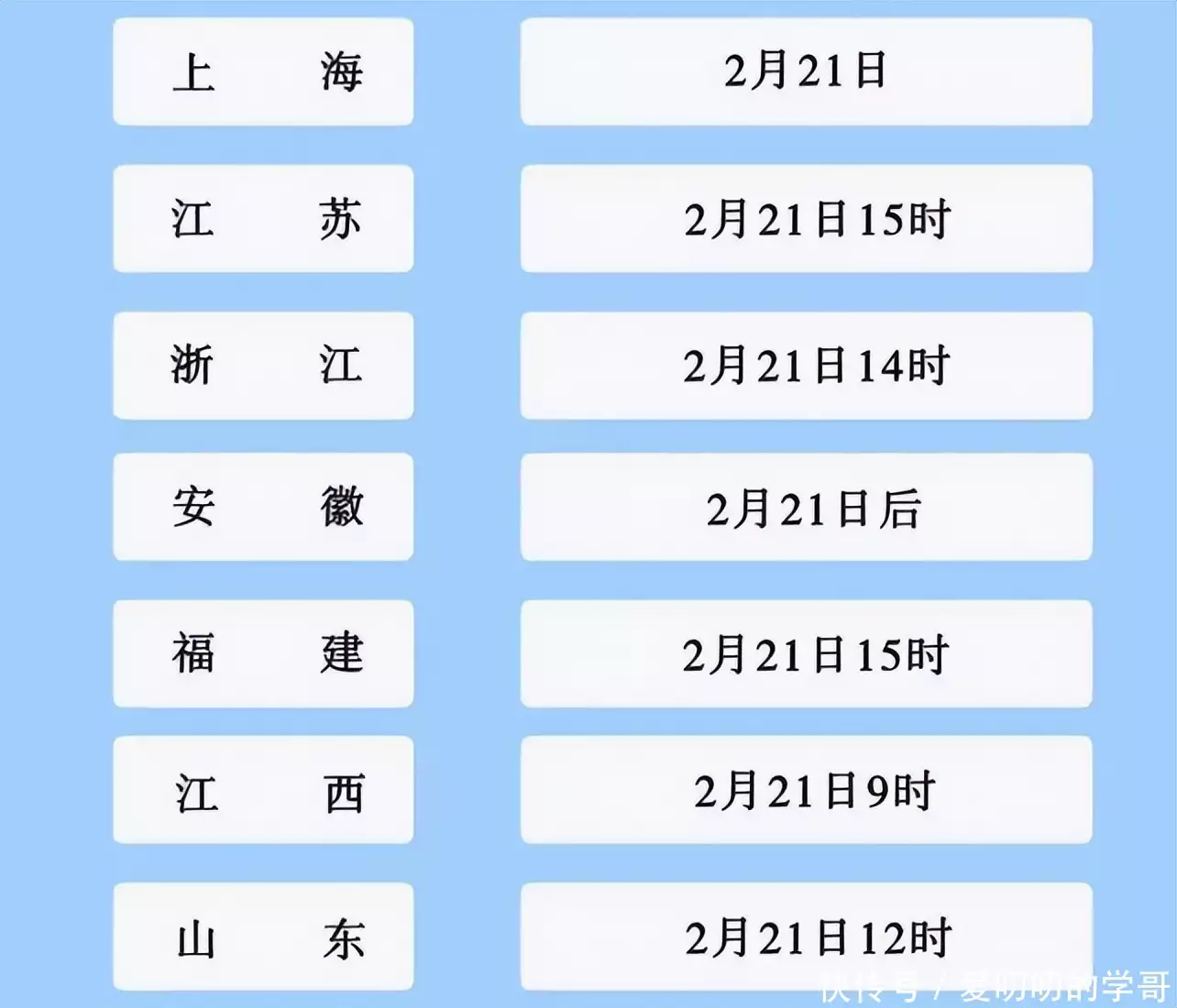 学到了吗（2023考研国家线公布）2023考研国家线公布时间湖南 第4张