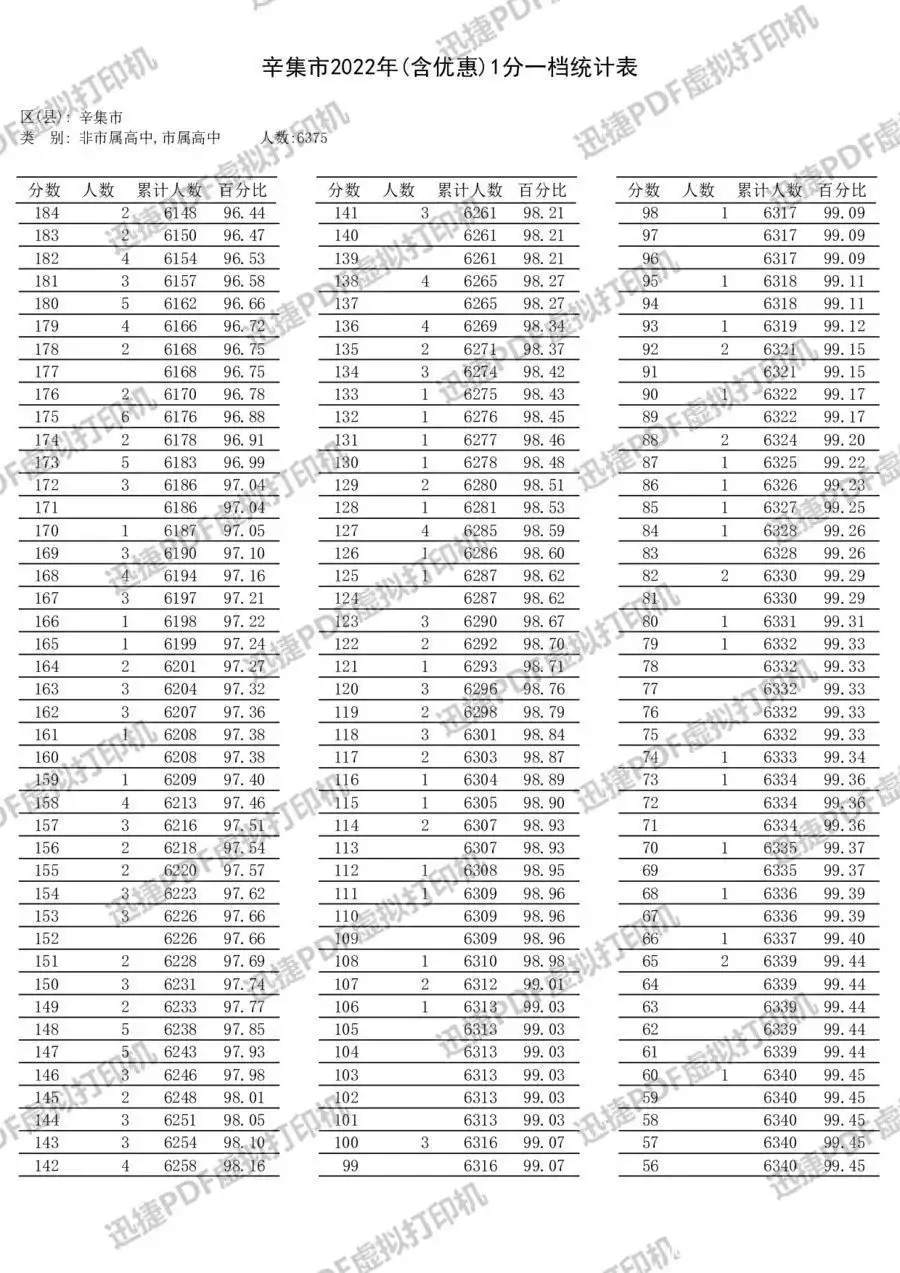 太疯狂了（河北中考成绩查询）河北省中考成绩查询密码 第14张