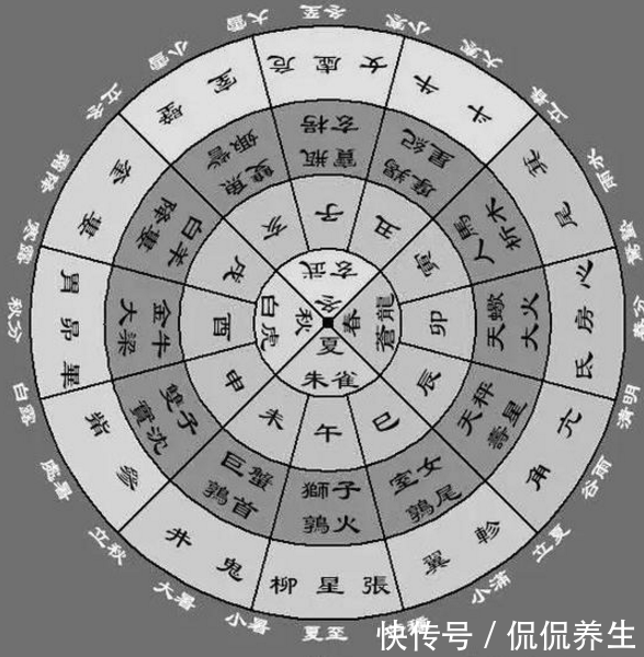 中国的二十八宿、十二分野与黄道十二宫,俯察中国天文地理