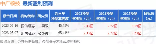 中广核技：5月11日进行路演，申万宏源、中金公司等多家机构参与杨利伟在太空听到“敲门声”，17年后谜底揭晓，幸亏他及时返航了