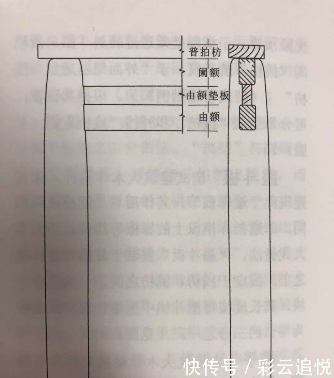 一篇文章看懂檐头檩枋构件_【快资讯】