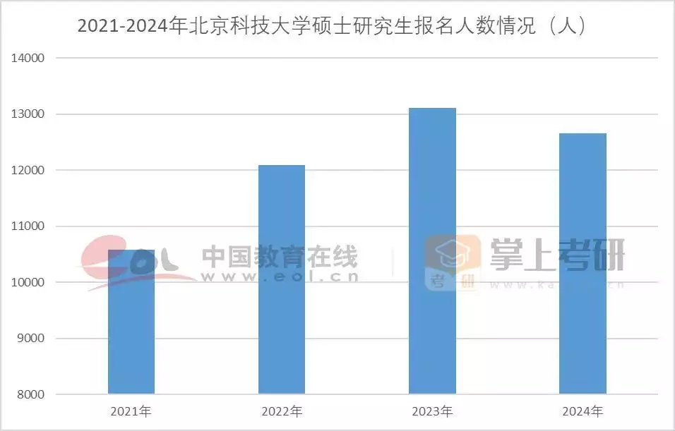 考研热降温有三个重要原因（考研热是什么意思） 第8张