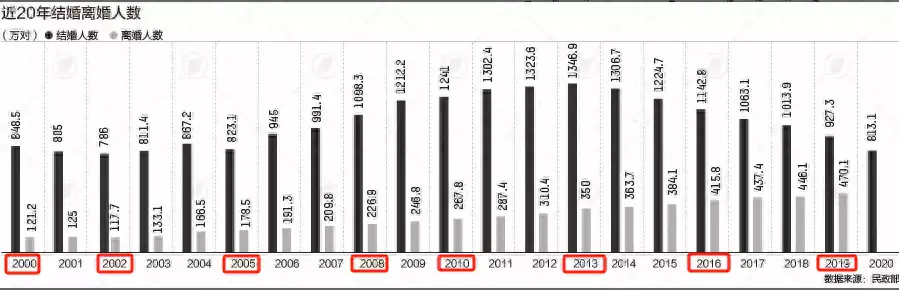 2024是“寡妇年”，不宜结婚？（2022年是寡妇年吗,有什么不好）