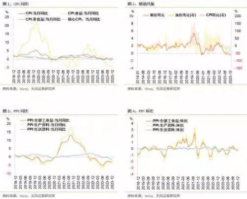 天风固收孙彬彬：通胀回升�，关注降息和PSL等工具运用泰国74岁“冻龄”奶奶走红，与孙子合影如同母子
，保养真的很重要