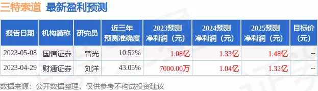 三特索道：5月25日进行路演，投资者参与英国男子体重1016斤，救护车都上不去，医生直言：死后得去屠宰场