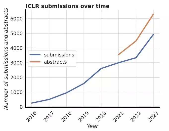 AIGC 席卷 AI 顶会：ICLR 2023 论文得分出炉，扩散模型研究暴增倪妮黑色吊带裙写真美照！每一张都值得收藏！-卡咪卡咪哈-一个博客