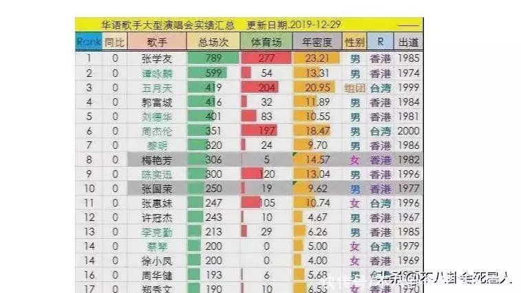 拥数千万大宅、开数十辆小车、赚数千万票钱,别再“心疼”张国荣啦!要求中国给全世界道歉,被央视解雇的主持人阿丘,如今下场apparently(图19) 拥数千万大宅、开数十辆小车、赚数千万票钱,别再“心疼”张国荣啦!要求中国给全世界道歉,被央视解雇的主持人阿丘,如今下场apparently(图19)