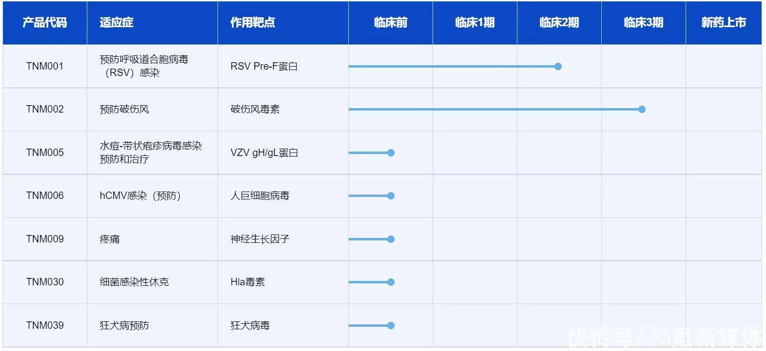 泰诺麦博成约7.5亿元Pre-IPO轮融资，专注将天然全人源抗体用于填补抗感染领域谢霆锋曾对她一见钟情，陈冠希为她戒烟，网友：不愧是神仙姐姐